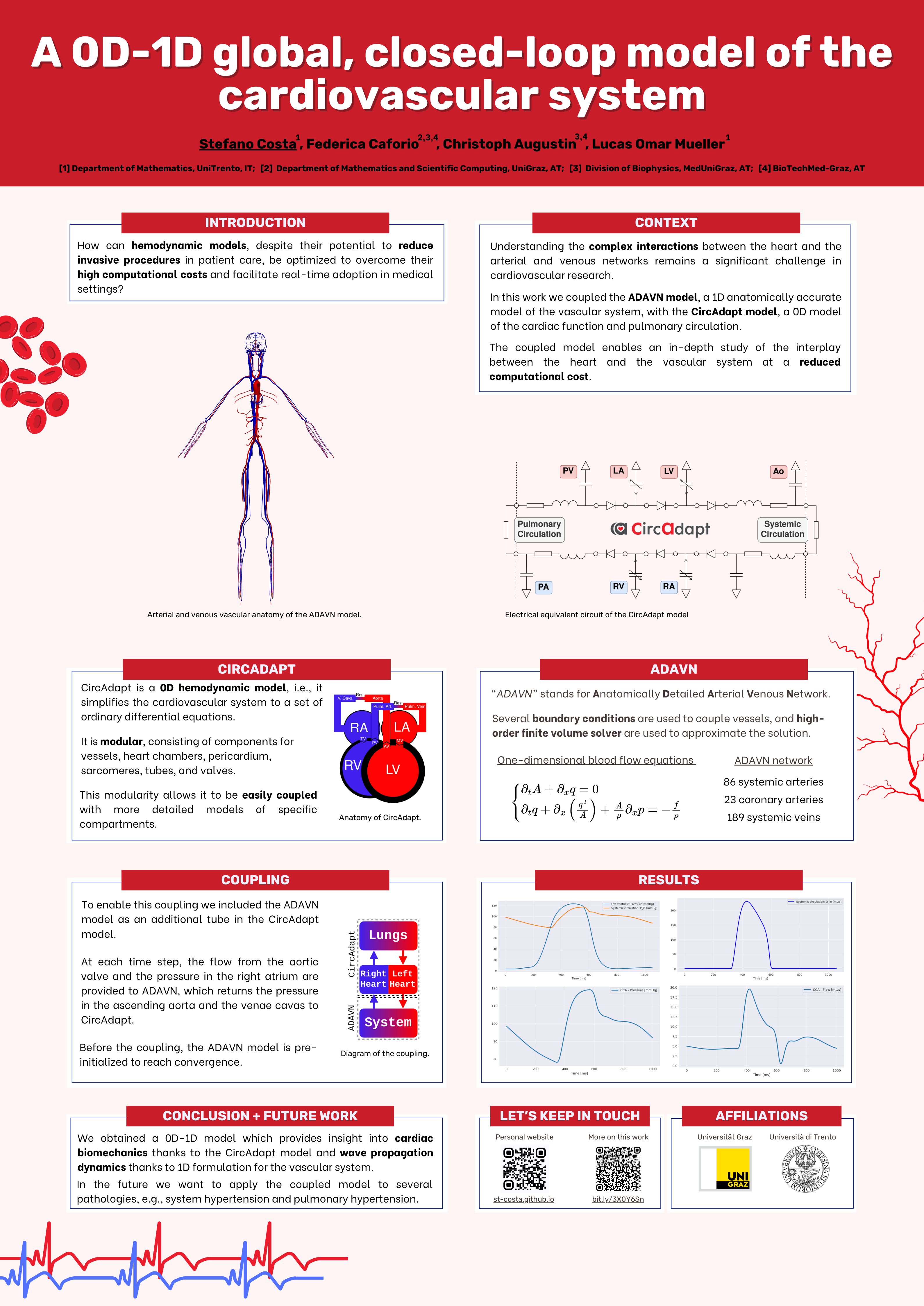 A 0D-1D global, closed-loop model of the cardiovascular system — poster